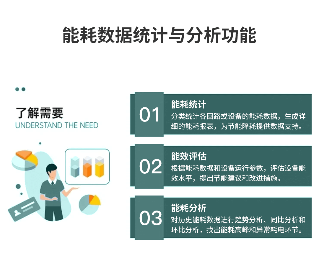 多功能電力儀表