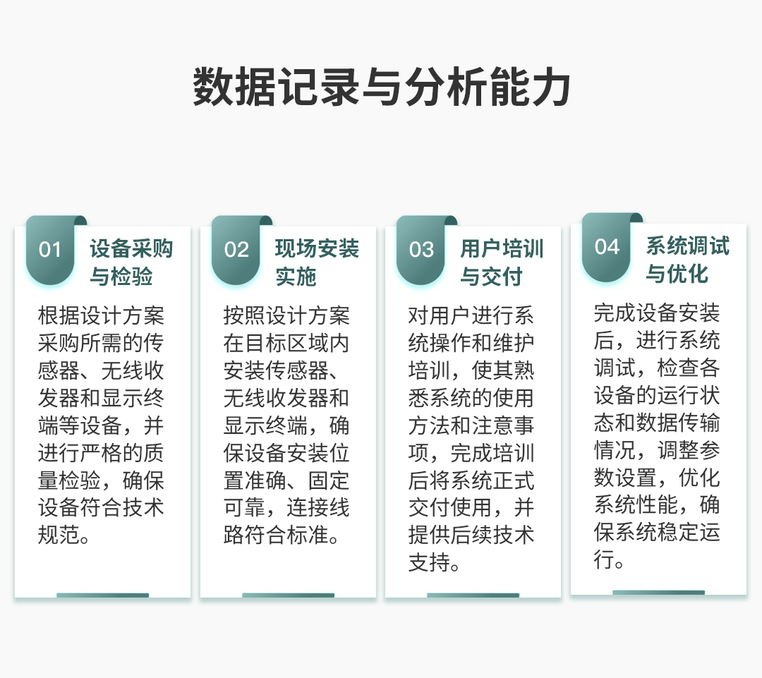 電氣接點溫度在線監(jiān)測