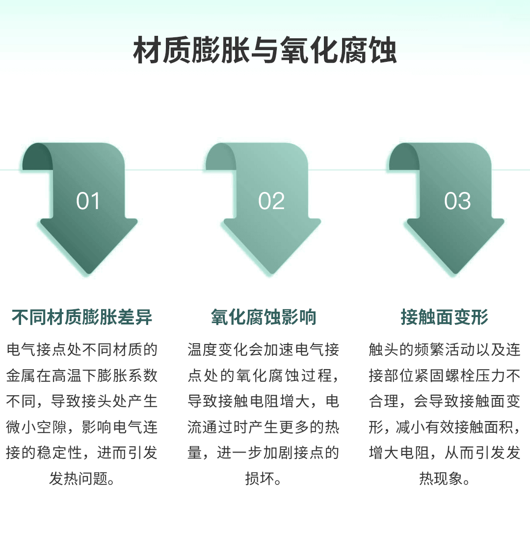 電氣接點溫度在線監(jiān)測