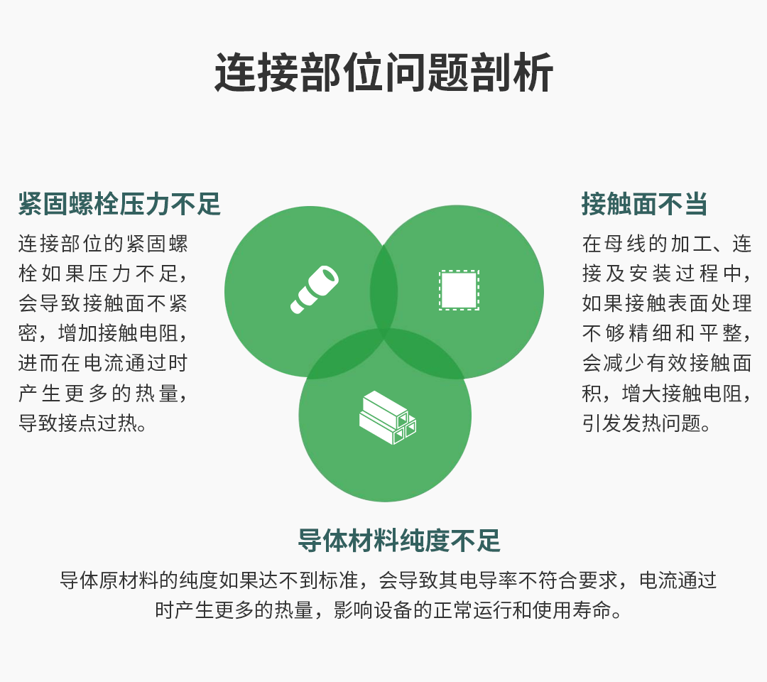 電氣接點溫度在線監(jiān)測