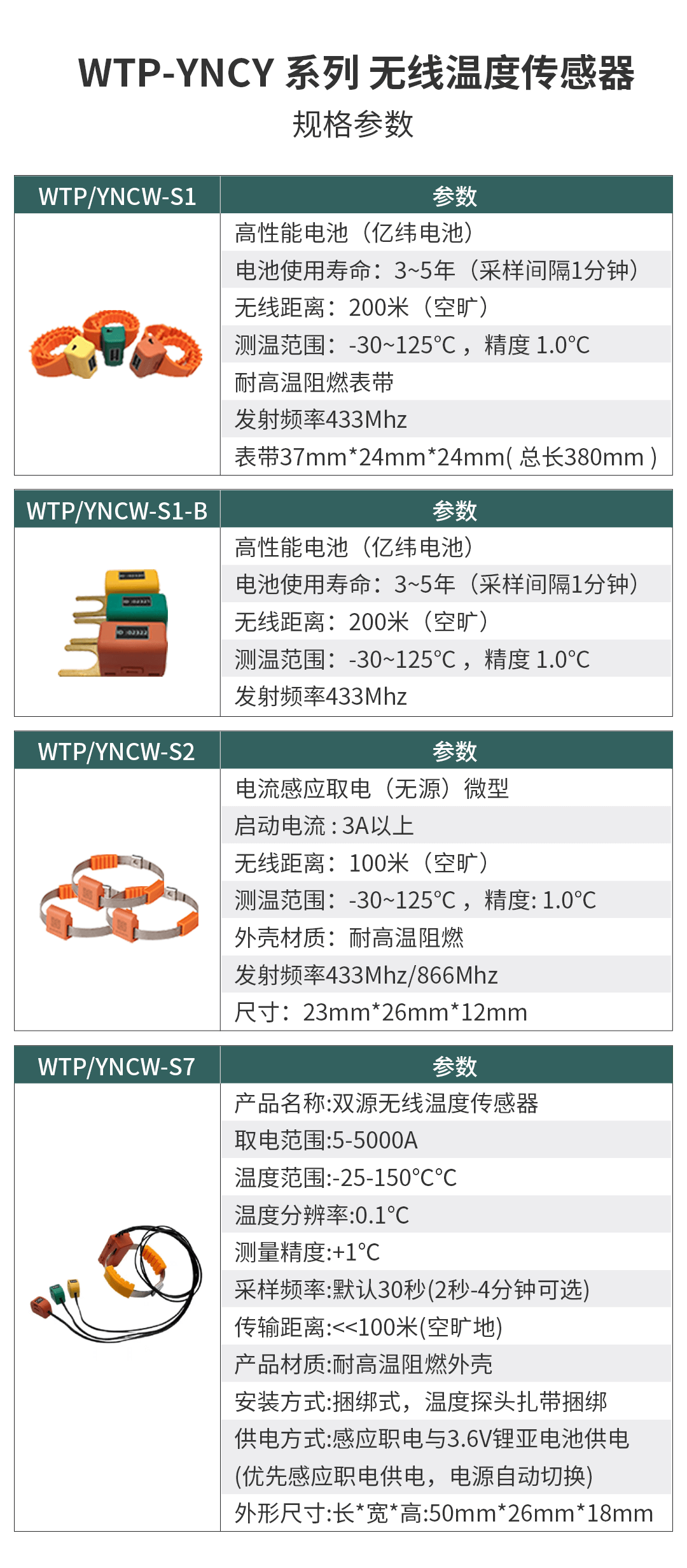 電氣接點溫度在線監(jiān)測