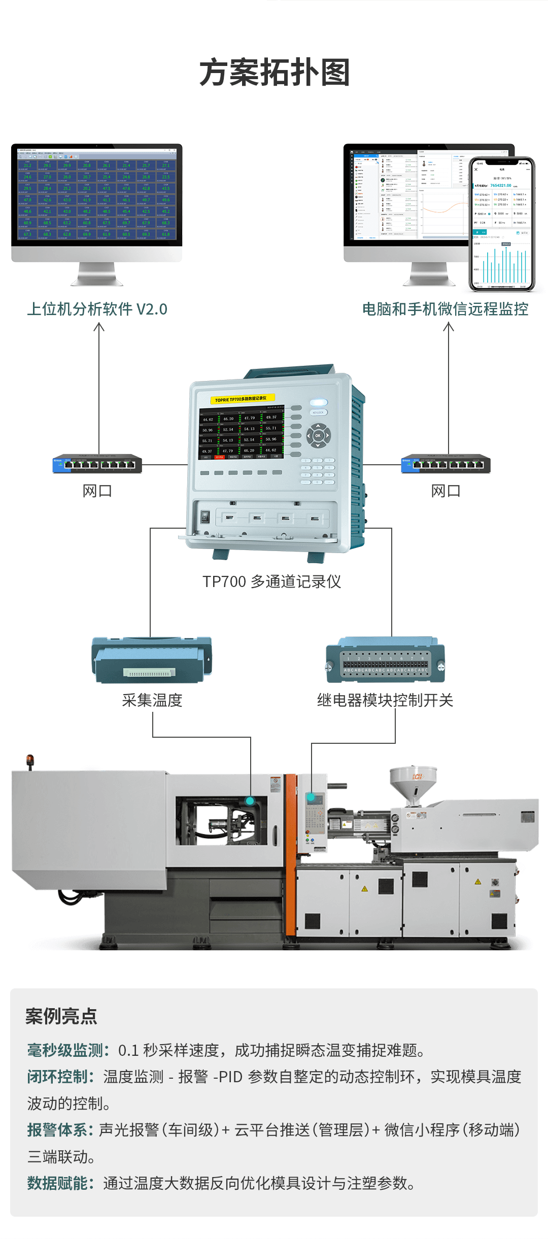 多通道記錄儀在注塑機(jī)的熱流道模具溫度監(jiān)測