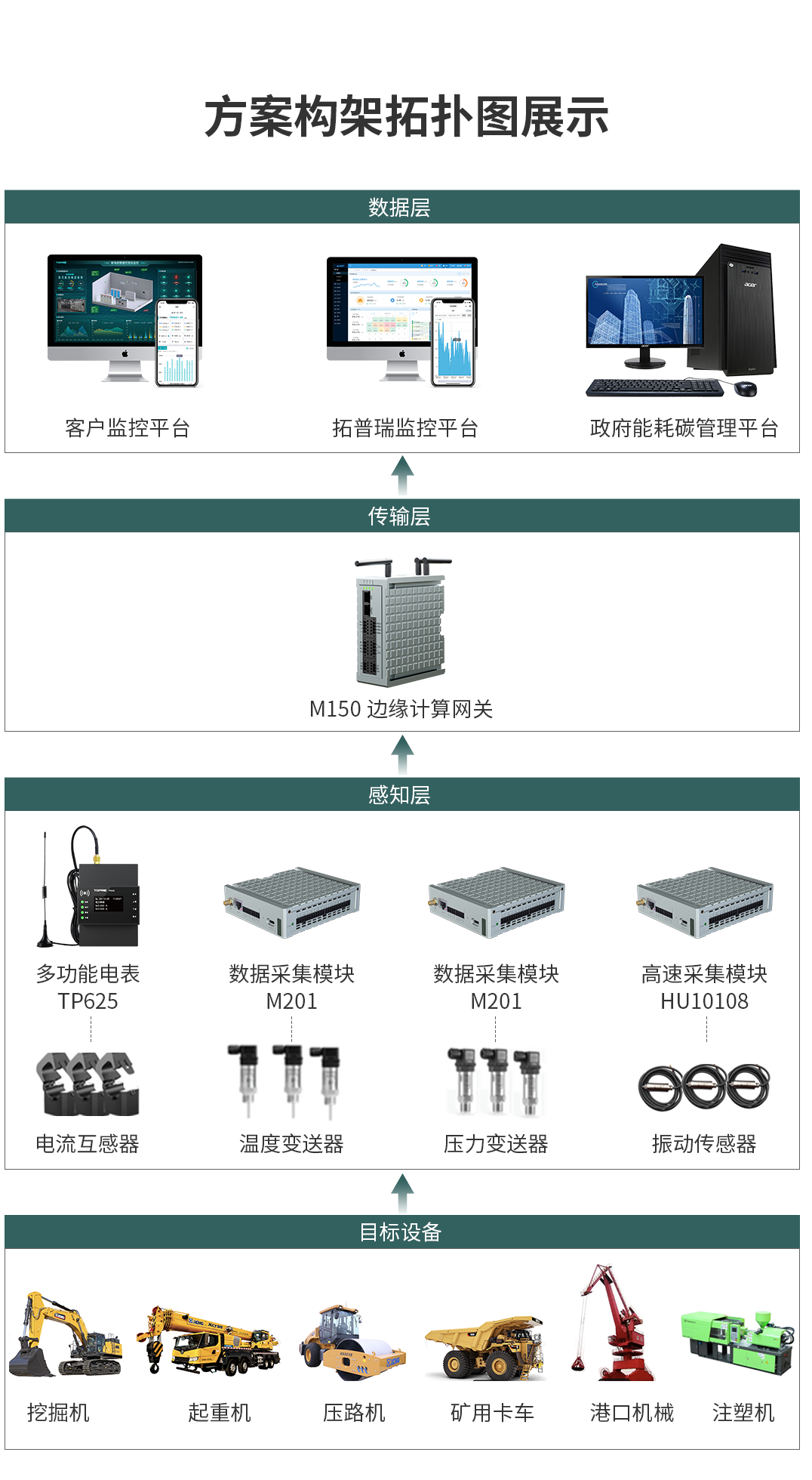 重型設(shè)備預(yù)測(cè)性維護(hù)方案