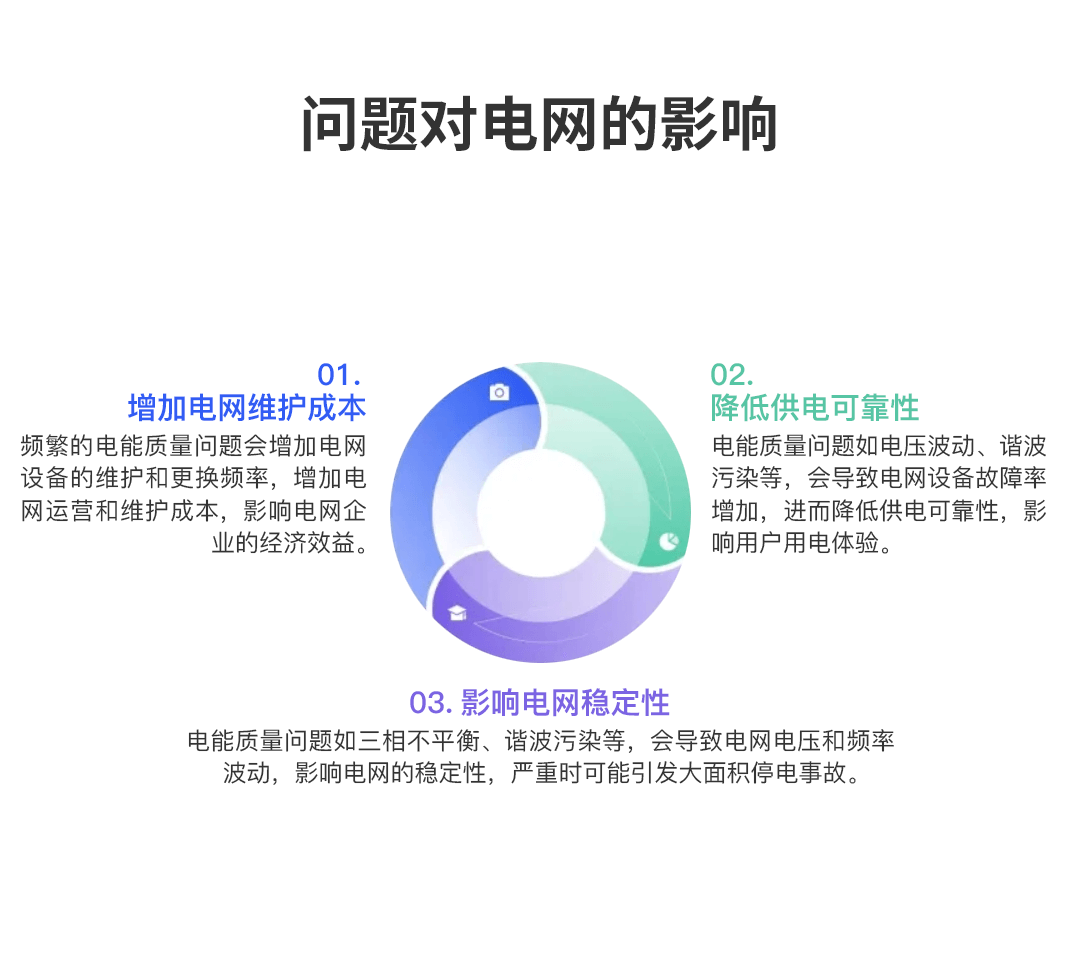 在線式電能質(zhì)量監(jiān)控裝置