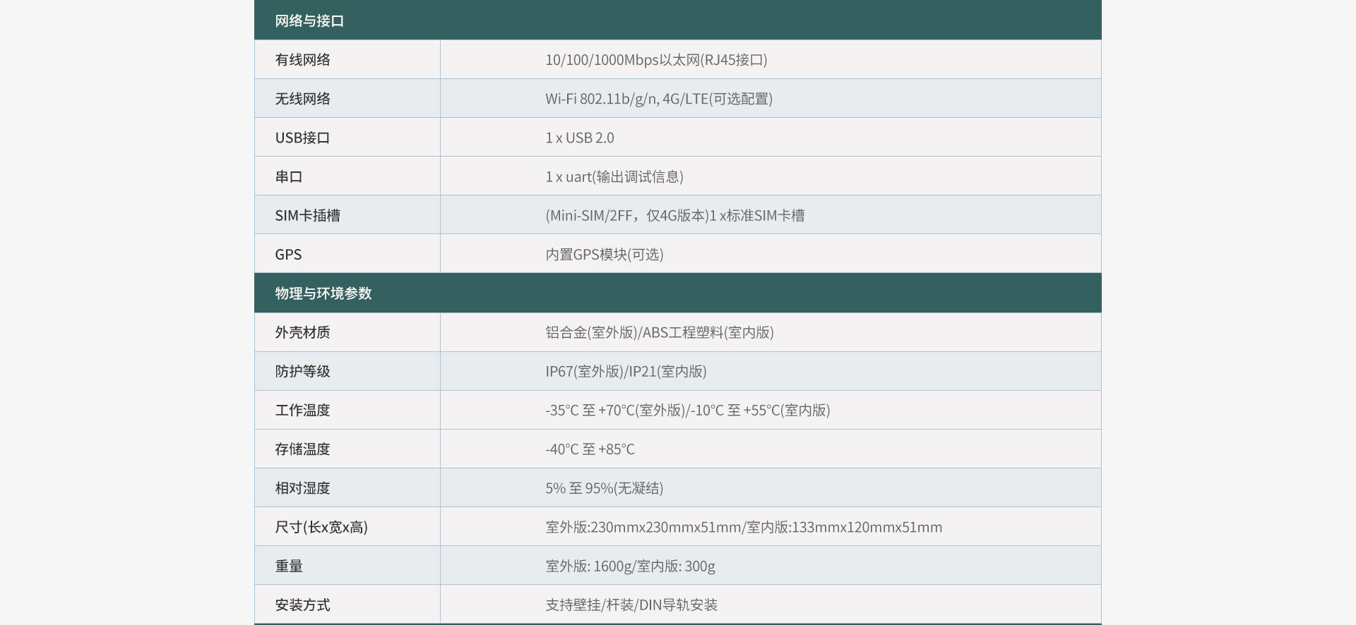 LoRaWAN網(wǎng)關(guān)
