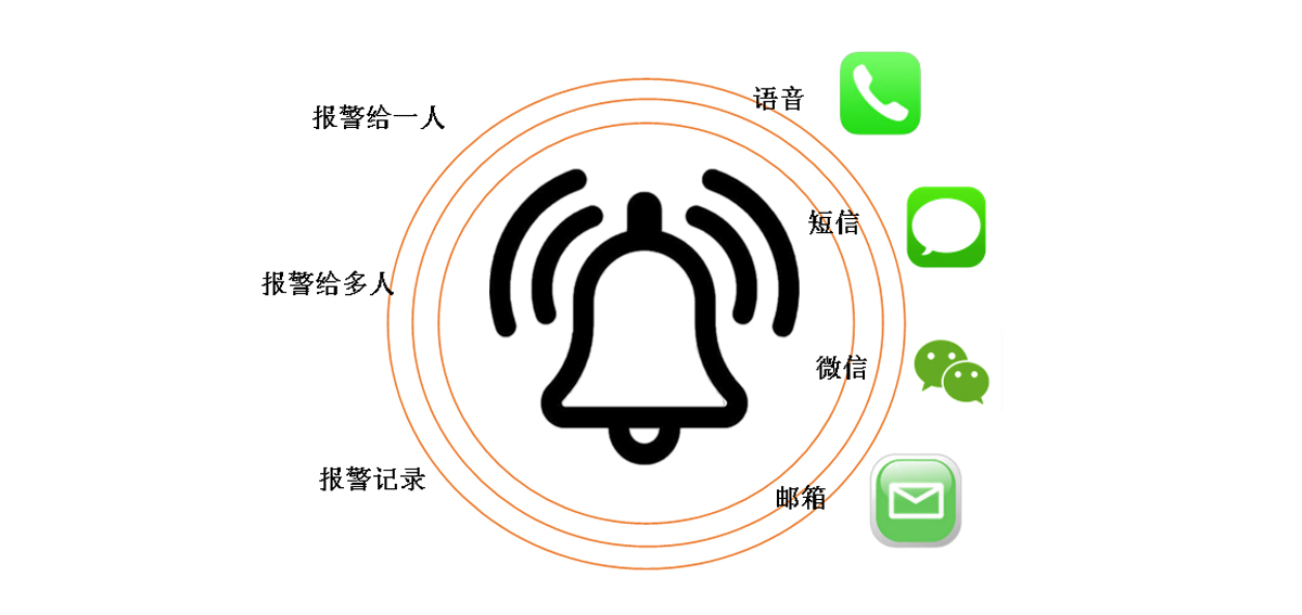 工業(yè)物聯(lián)網(wǎng)平臺