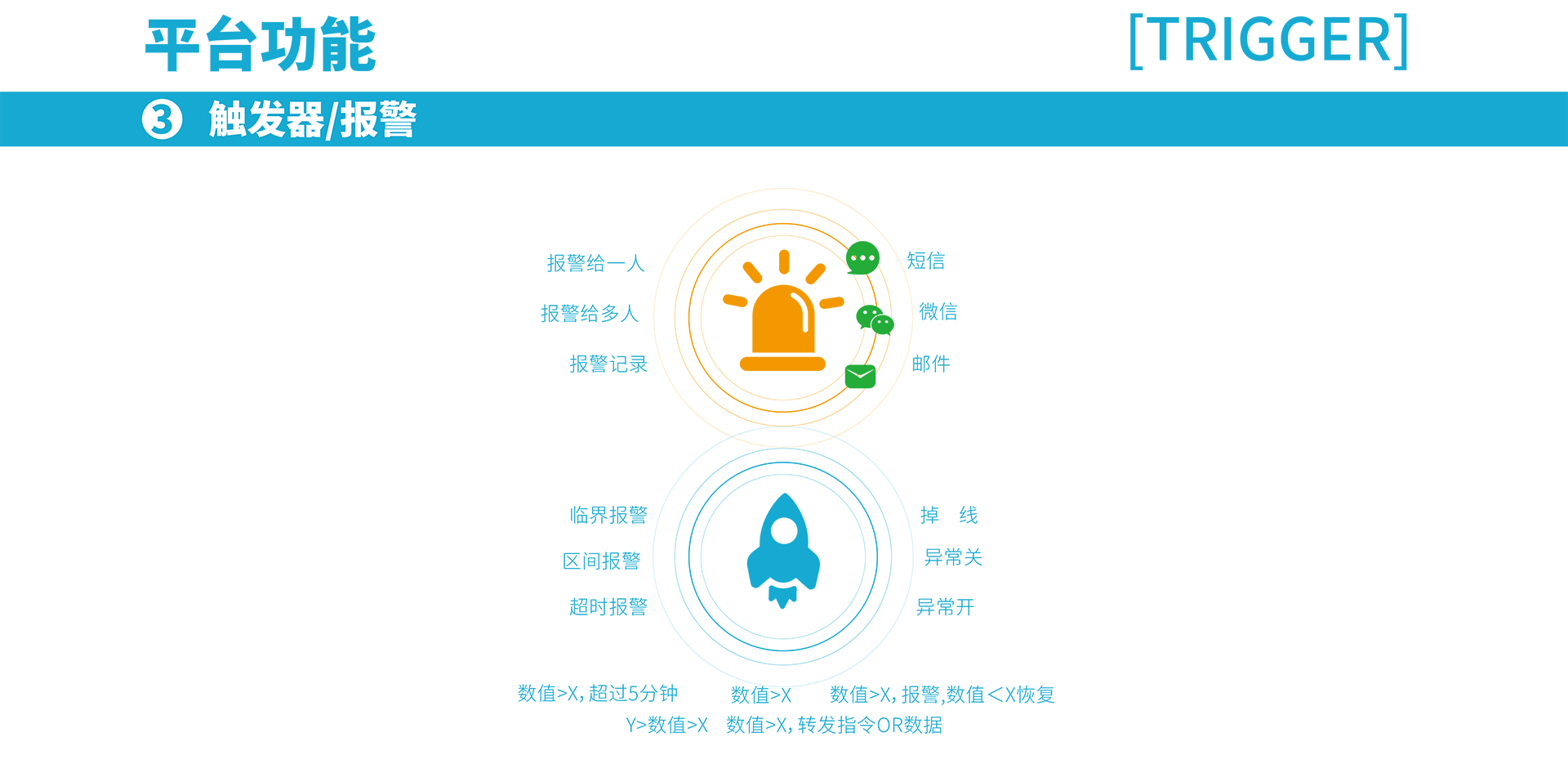 物聯(lián)網(wǎng)平臺(tái)