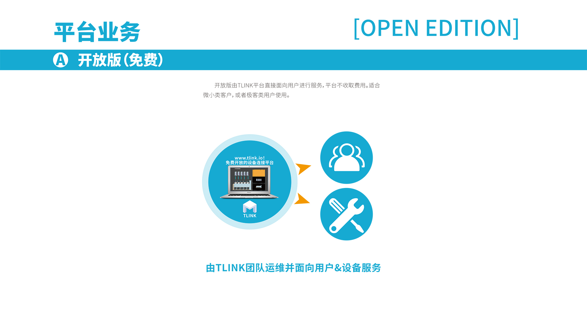 物聯(lián)網(wǎng)平臺(tái)