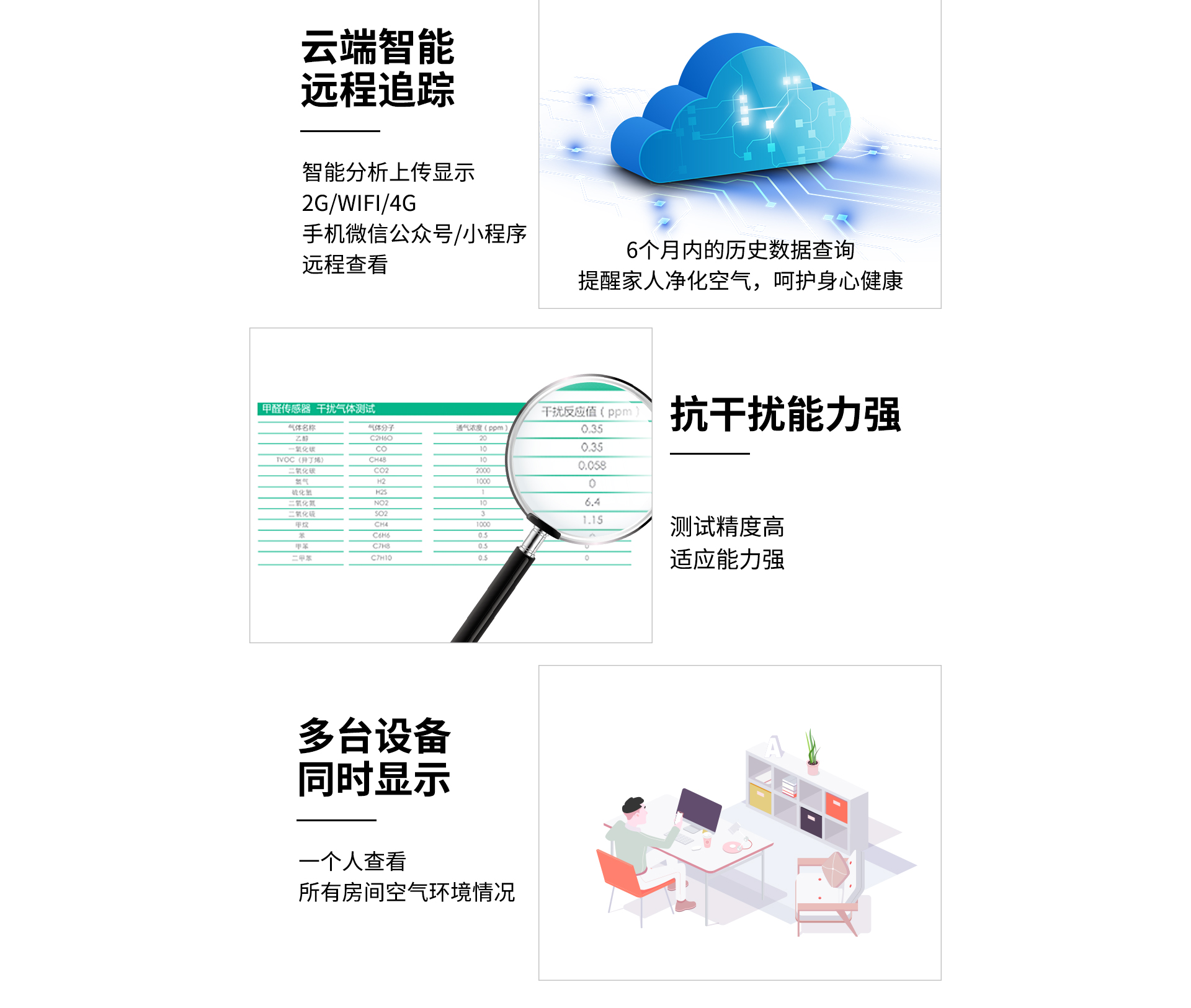 甲醛檢測(cè)儀