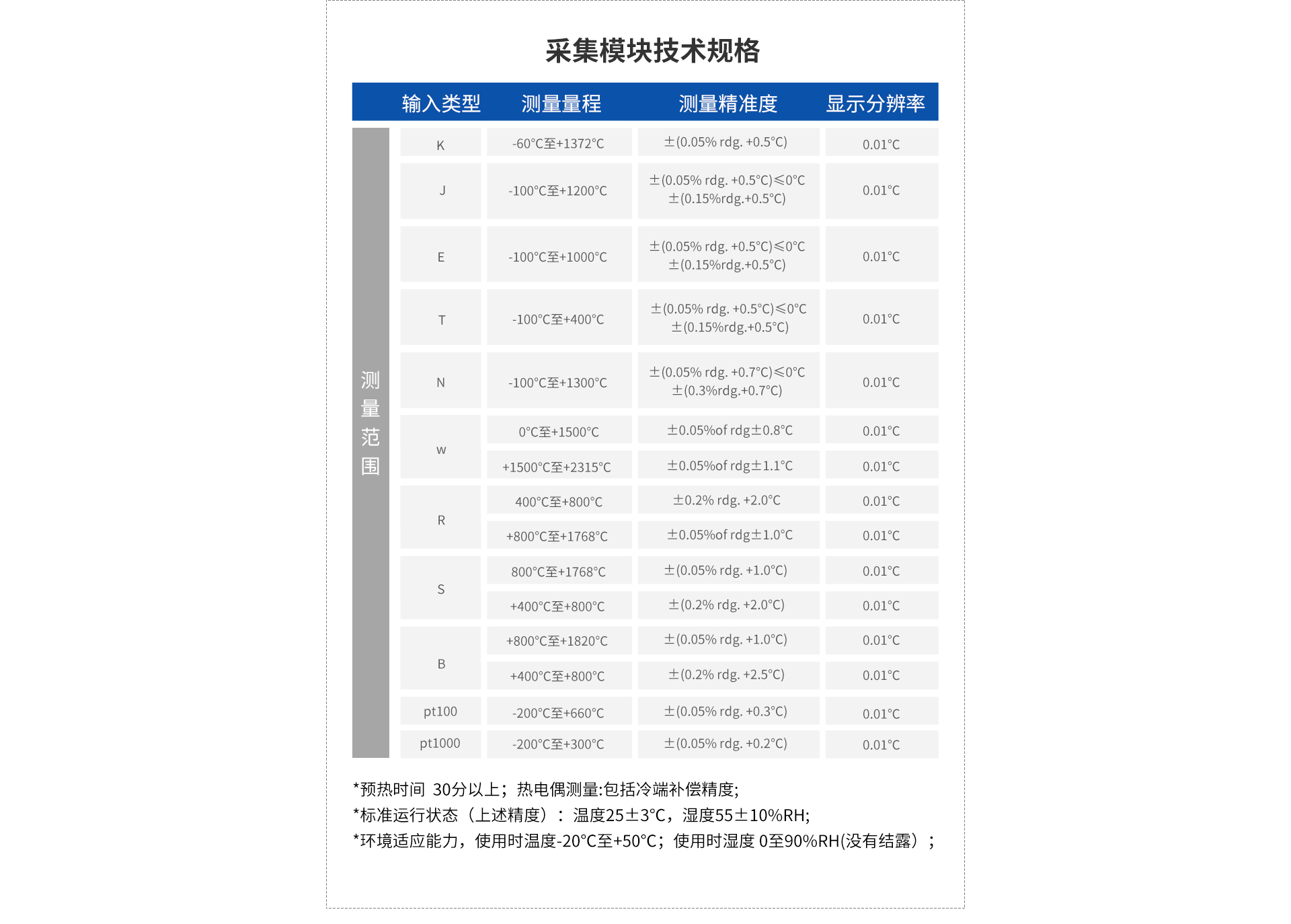多路溫度記錄儀