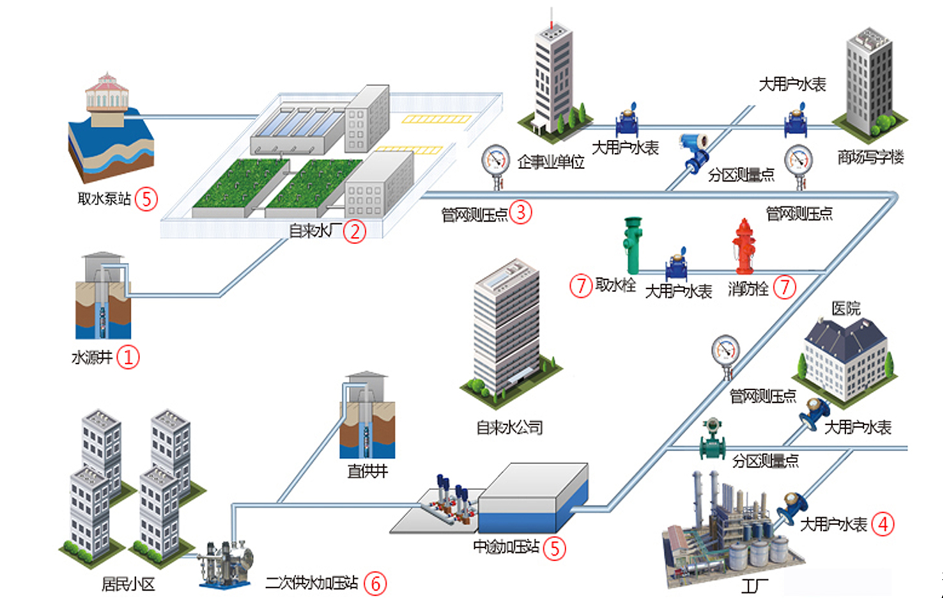 無(wú)線(xiàn)智能壓力表