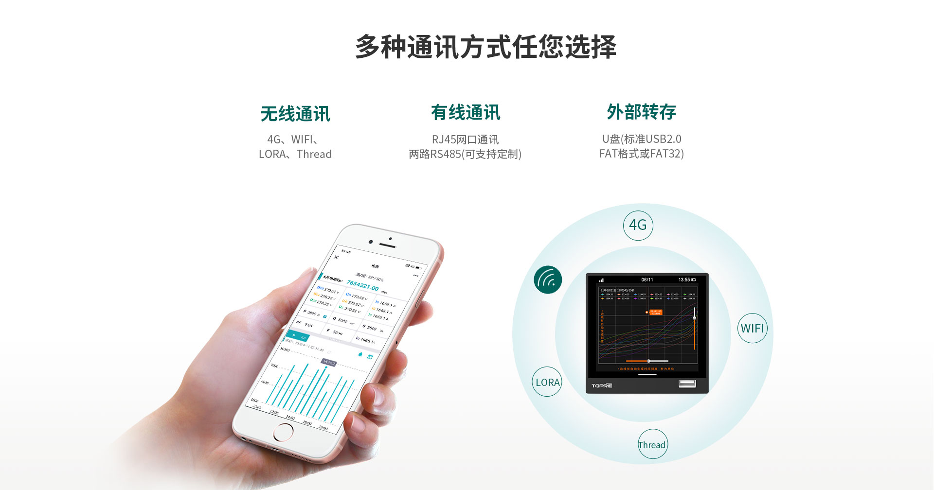TP740無紙記錄儀