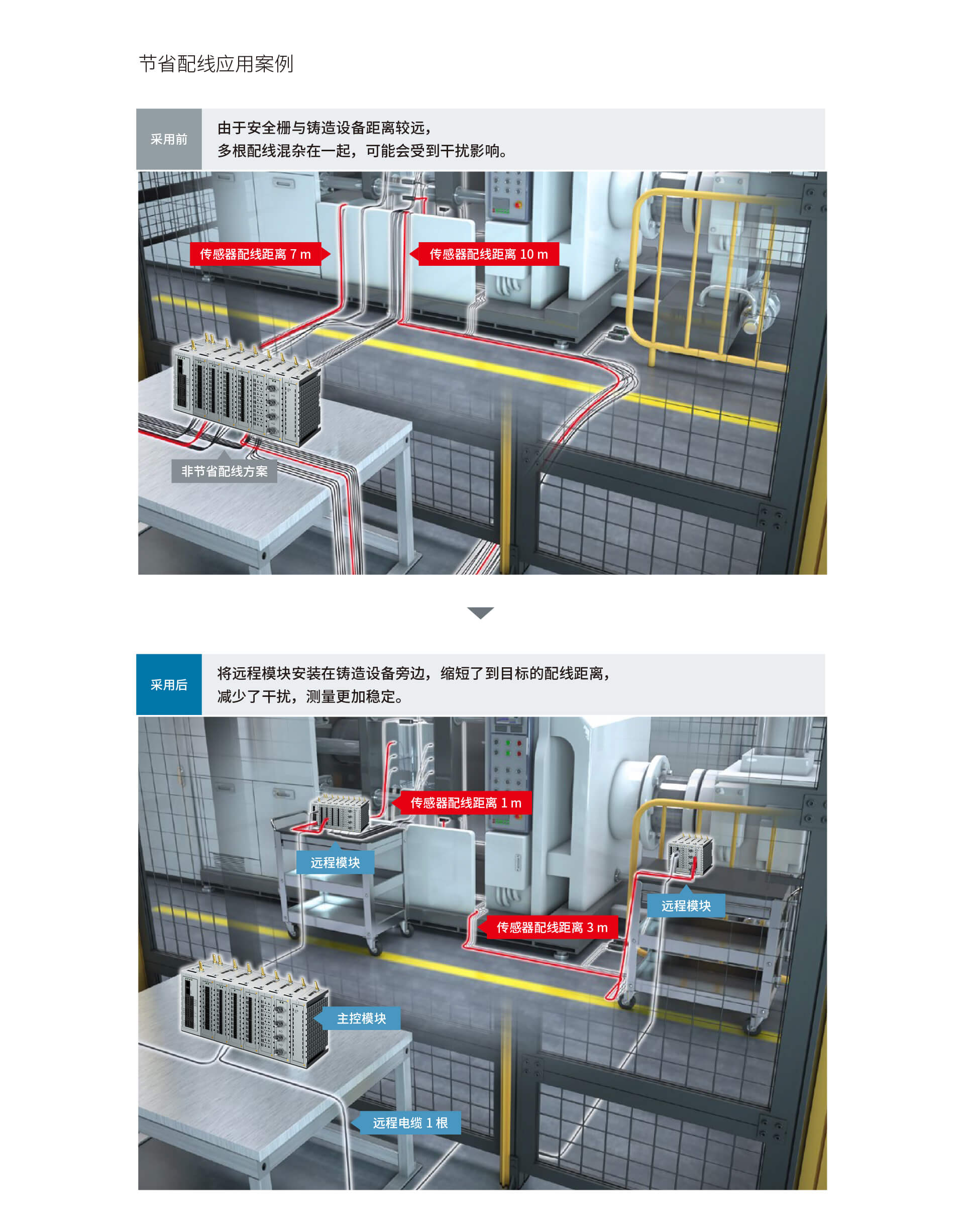 多通道高速數(shù)據(jù)采集模塊