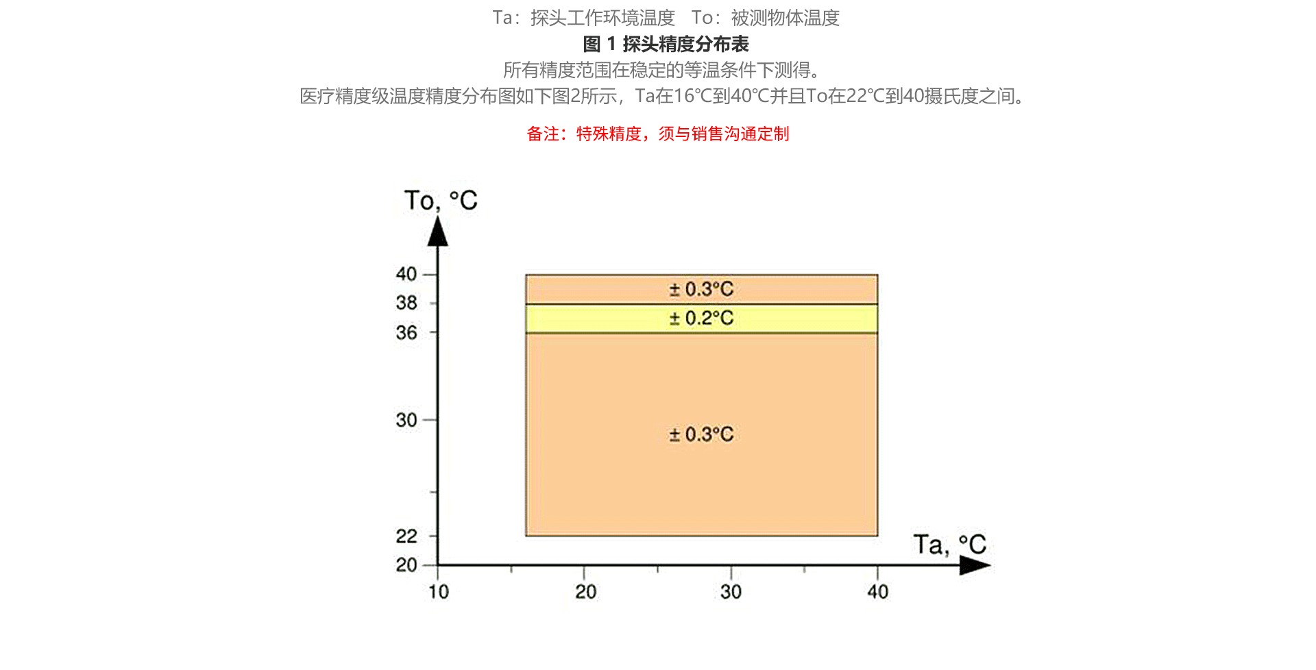 紅外測溫傳感器