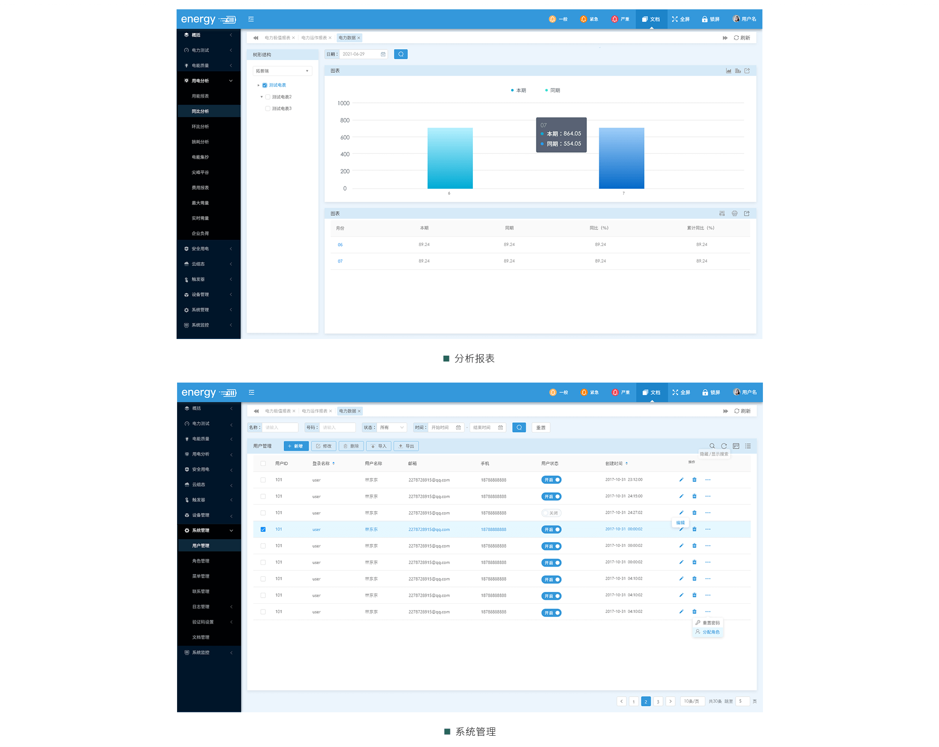 三相智能電力儀表