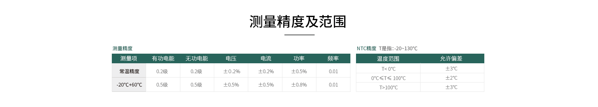 三相智能電力儀表