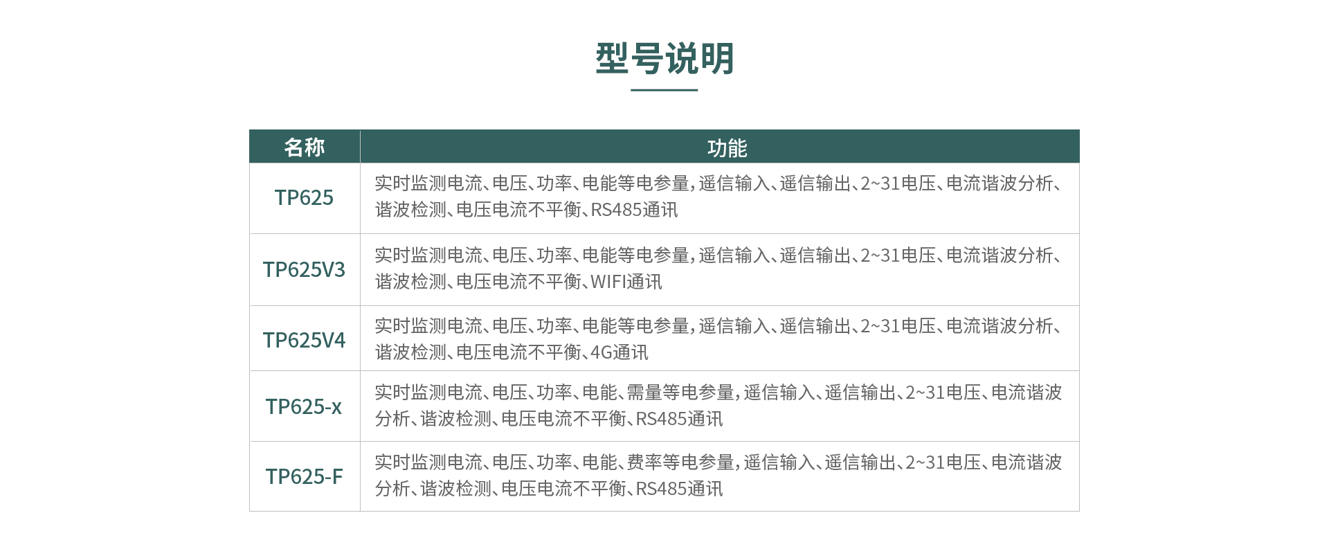 三相多功能電力儀表