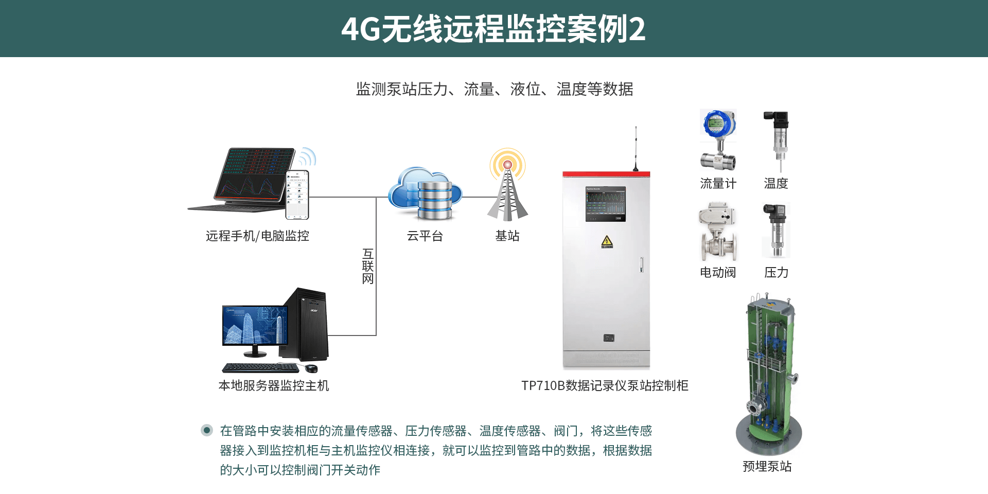 多路數(shù)據(jù)記錄儀