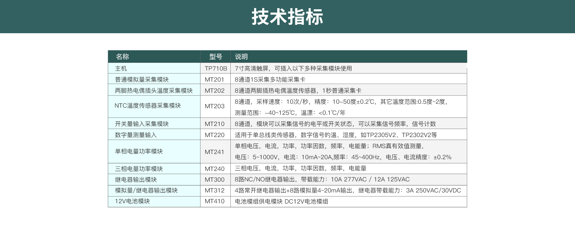 多路數(shù)據(jù)記錄儀