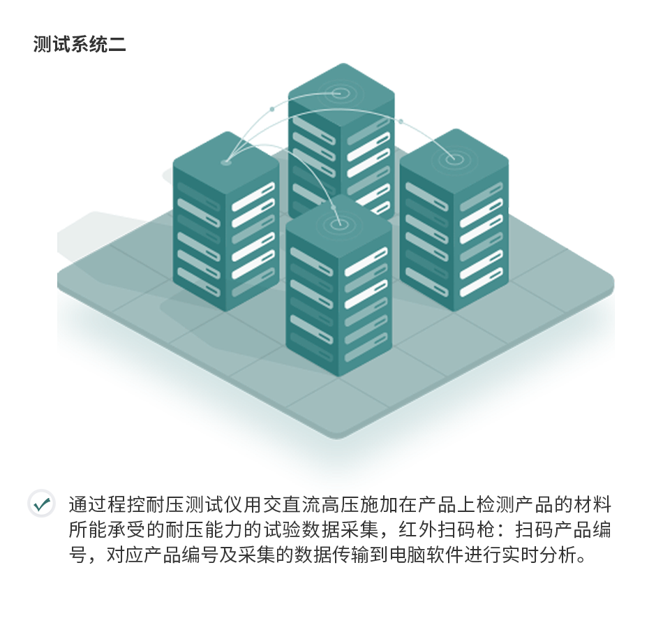 坐椅加熱墊測(cè)試監(jiān)控系統(tǒng)解決方案