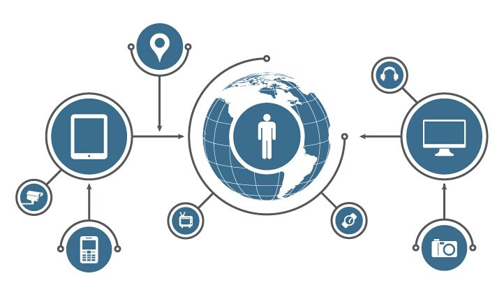 從概念到應(yīng)用：物聯(lián)網(wǎng)開始走向消費者