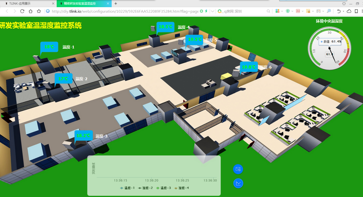 你使用的無紙記錄儀聯(lián)網(wǎng)了沒？