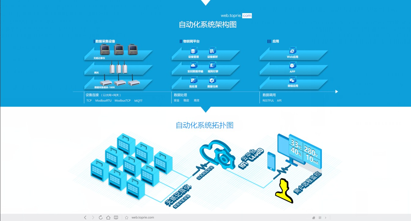 無(wú)紙記錄儀
