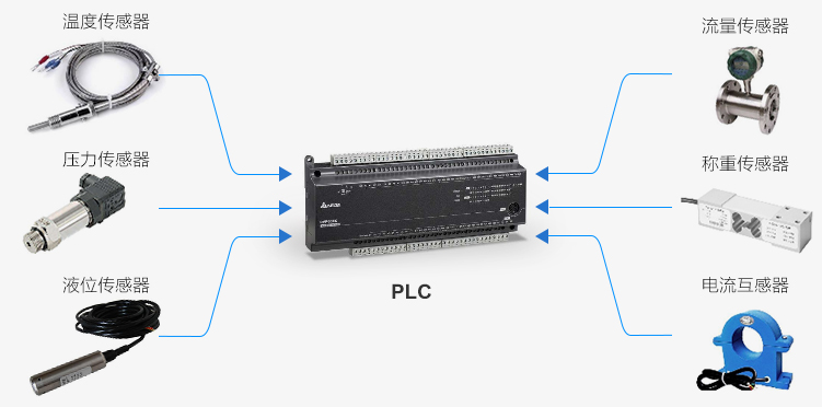 工業(yè)生產(chǎn)制造遠(yuǎn)程云監(jiān)控解決方案 工業(yè)生產(chǎn)制造遠(yuǎn)程云監(jiān)控解決方案