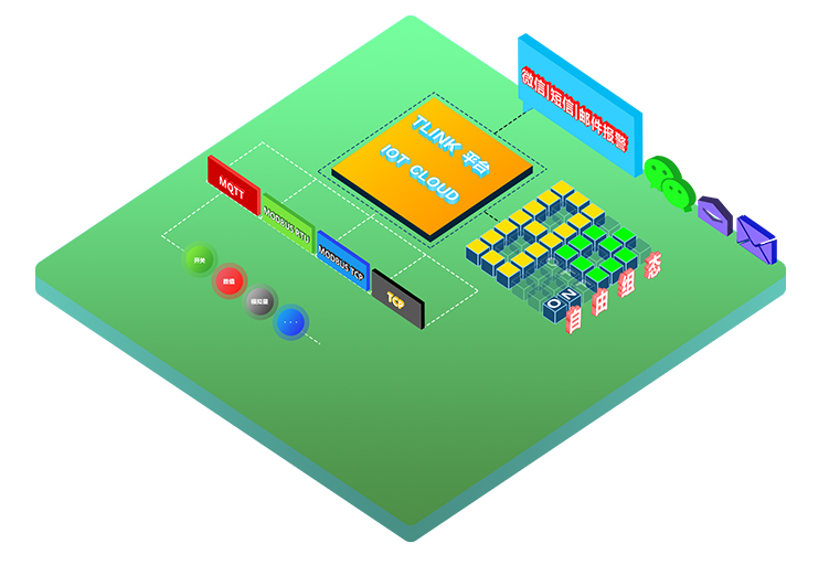 工業(yè)生產(chǎn)制造遠(yuǎn)程云監(jiān)控解決方案 工業(yè)生產(chǎn)制造遠(yuǎn)程云監(jiān)控解決方案