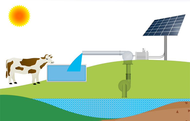 光伏水泵物聯(lián)網(wǎng)數(shù)據(jù)監(jiān)控（監(jiān)測(cè)）解決方案